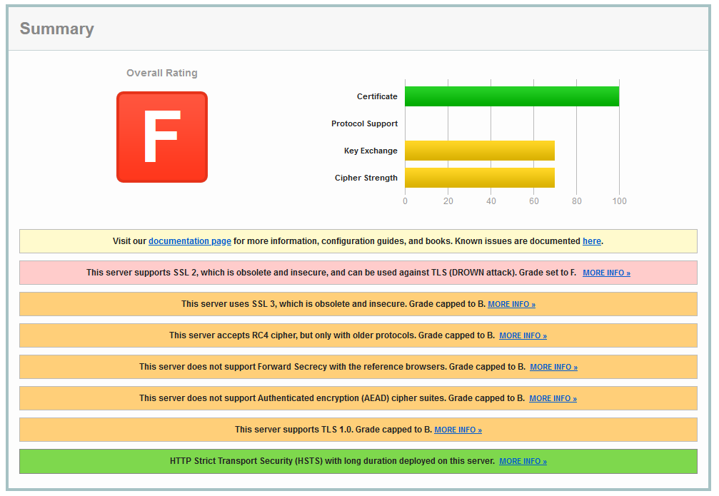 #18 SSL/TLSの強度を上げよう！ - 第1回 Qualys SSL Server Test概要 | ぽんこつロボット日記