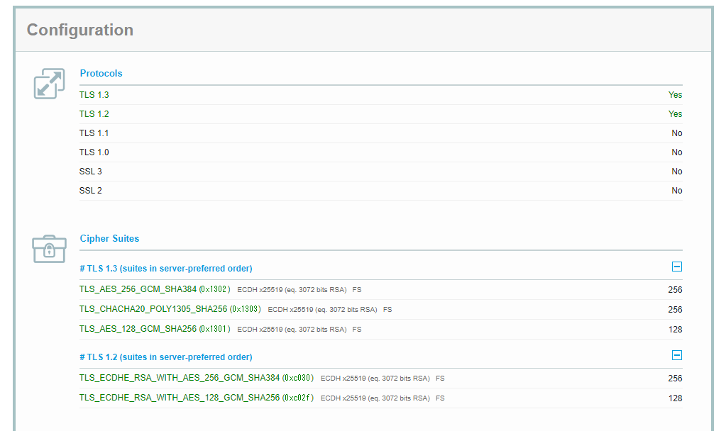 SSL Protocols